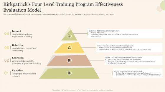 Kirkpatricks Four Level Training Program Effectiveness Evaluation Model