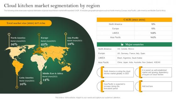 Kitchen Market Segmentation By Region Analyzing Cloud Kitchen Service Cloud