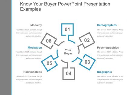 Know your buyer powerpoint presentation examples