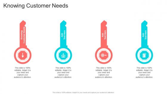 Knowing Customer Needs In Powerpoint And Google Slides Cpb