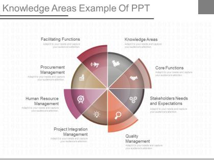 Knowledge areas example of ppt