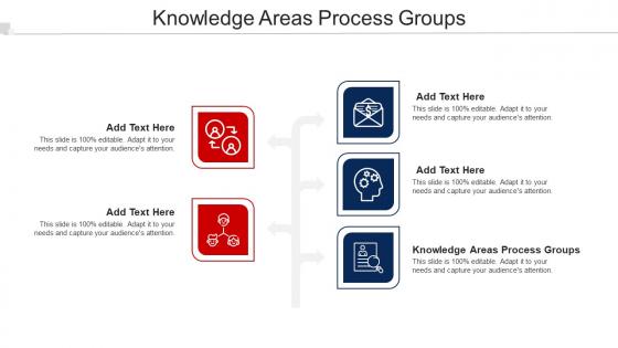 Knowledge Areas Process Groups Ppt Powerpoint Presentation Portfolio Example Cpb