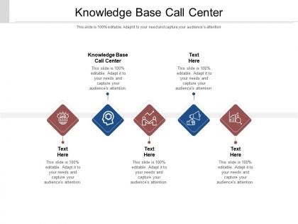 Knowledge base call center ppt powerpoint presentation file demonstration cpb