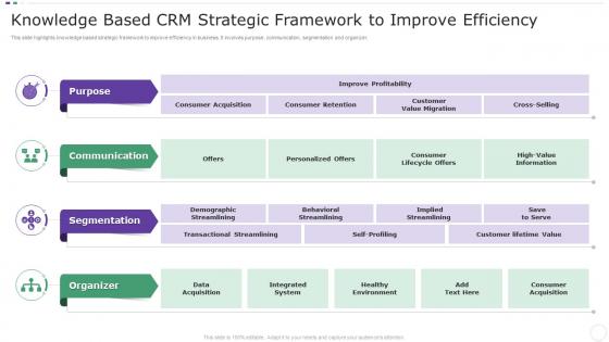 Knowledge Based CRM Strategic Framework To Improve Efficiency