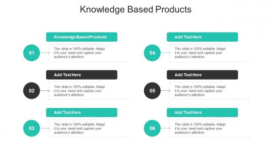 Knowledge Based Products In Powerpoint And Google Slides Cpb