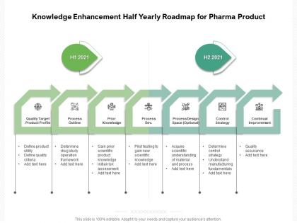 Knowledge enhancement half yearly roadmap for pharma product