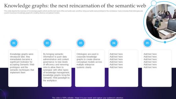 Knowledge Graphs The Next Reincarnation Of The Semantic Web Principles Ppt Styles