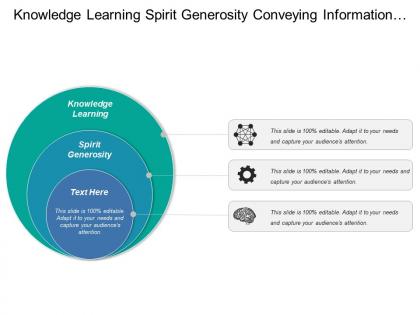 Knowledge learning spirit generosity conveying information income connecting