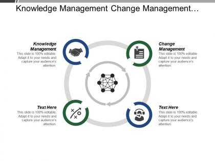 Knowledge management change management performance management value chain management cpb