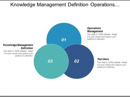 Knowledge management definition operations management organizational communication problems cpb