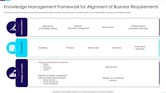 Knowledge Management Framework For Alignment Of Business Requirements