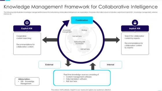 Knowledge Management Framework For Collaborative Intelligence