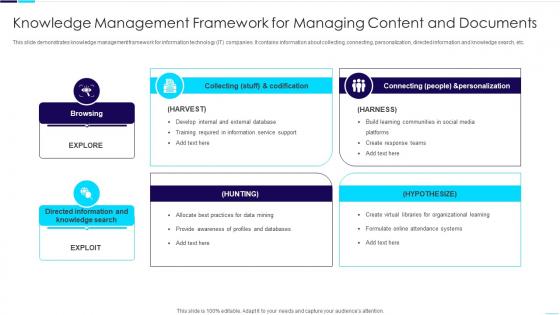 Knowledge Management Framework For Managing Content And Documents