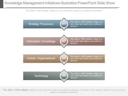 Knowledge management initiatives illustration powerpoint slide show