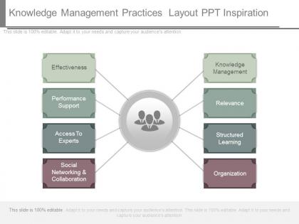 Knowledge management practices layout ppt inspiration