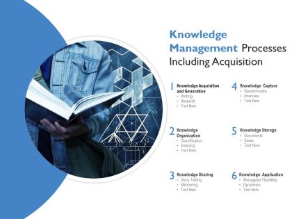 Knowledge management processes including acquisition