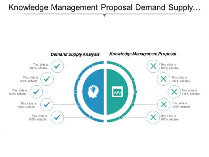Knowledge management proposal demand and supply analysis data management functions cpb