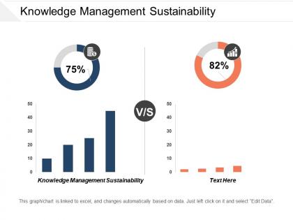 Knowledge management sustainability ppt powerpoint presentation gallery format ideas cpb