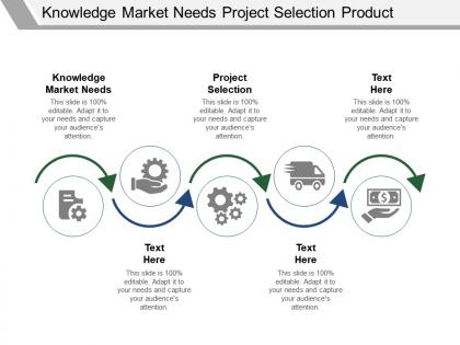 Knowledge market needs project selection product development effort
