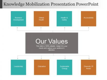 Knowledge mobilization presentation powerpoint