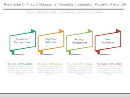 Knowledge of product management example presentation powerpoint example
