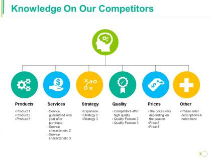 Knowledge on our competitors ppt portfolio summary