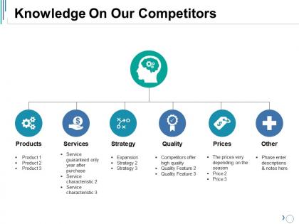 Knowledge on our competitors ppt visual aids example file
