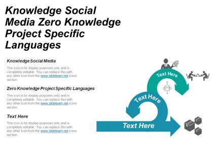 Knowledge social media zero knowledge project specific languages