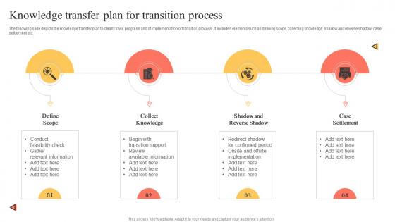 Knowledge Transfer Plan For Transition Process