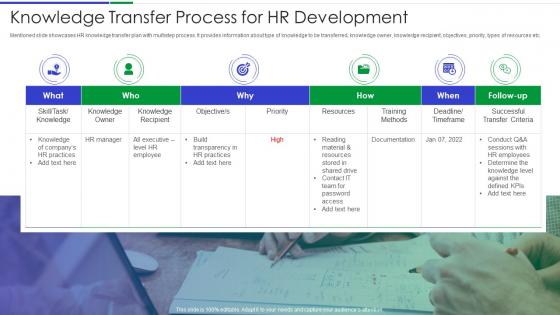 Knowledge transfer process for hr development