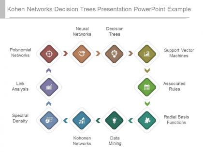 Kohen networks decision trees presentation powerpoint example