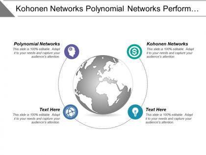 Kohonen networks polynomial networks perform customer information inquiry