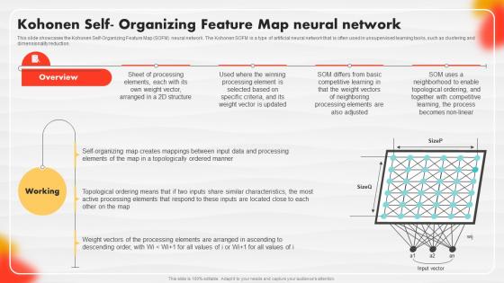 Kohonen Self Organizing Feature Map Neural Network Soft Computing