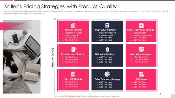 Kotlers Pricing Strategies With Product Quality Business Strategy Best Practice