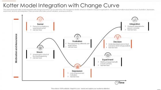 Kotter Model Integration With Change Curve