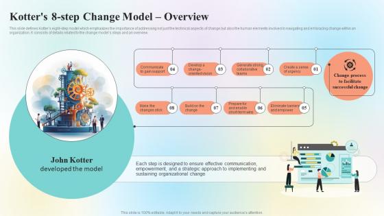 Kotters 8 Step Change Model Overview Organizational Change Management Overview CM SS
