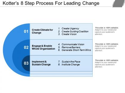 Kotters 8 step process for leading change