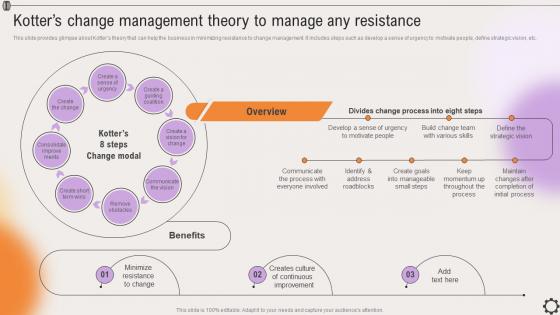 Kotters Change Management Theory To Manage Any Strategic Leadership To Align Goals Strategy SS V