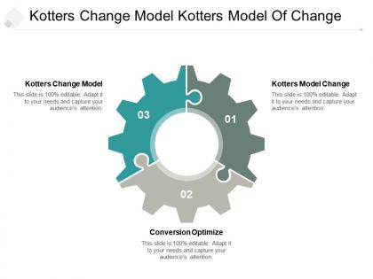 Kotters change model kotters model change conversion optimize cpb