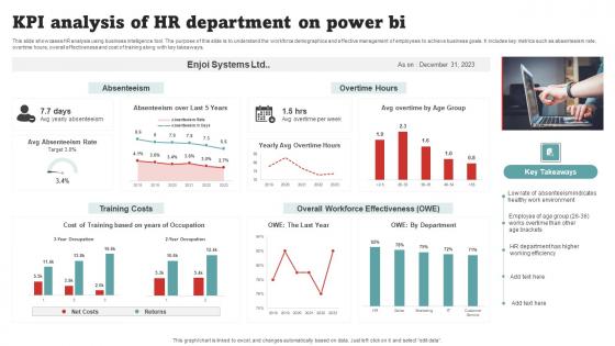 KPI Analysis Of HR Department On Power BI