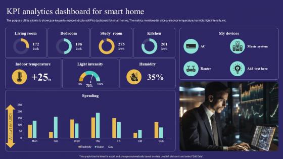 KPI Analytics Dashboard For Smart Home Unlocking Potential Of Aiot IoT SS