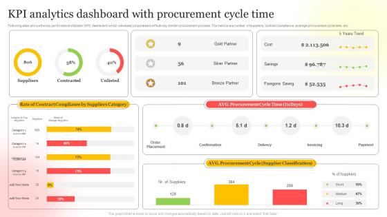 Kpi Analytics Dashboard With Procurement Cycle Time