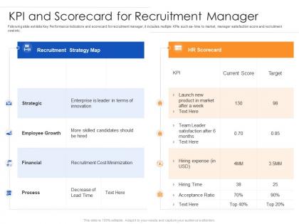 Kpi and scorecard for recruitment manager
