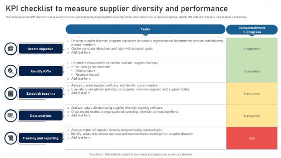 KPI Checklist To Measure Supplier Diversity And Performance