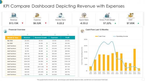 KPI Compare Dashboard Depicting Revenue With Expenses