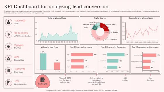 KPI Dashboard For Analyzing Lead Conversion