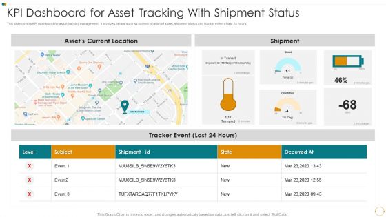 KPI Dashboard For Asset Tracking With Shipment Status