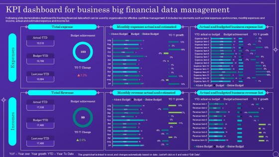 KPI Dashboard For Business Big Financial Data Management