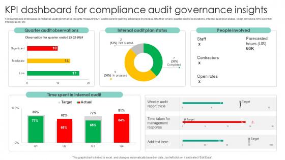 KPI Dashboard For Compliance Audit Governance Insights