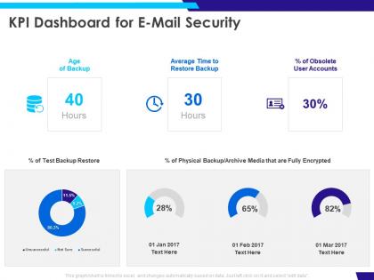 Kpi dashboard for e mail security ppt powerpoint presentation summary designs